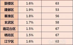 南京税后收入（南京税后收入多少）