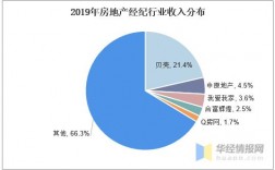 房产经纪人的收入（房产经纪人收入比例）