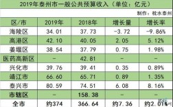 泰州收入（泰州收入水平）