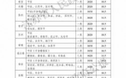 盱眙低收入标准（盱眙最低工资标准2021）