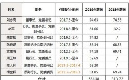 湖北银行员工收入（湖北银行员工收入怎么样）