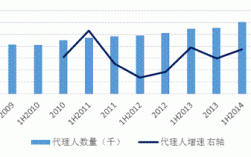 保险代理人人均收入（保险代理人人均收入是多少）