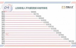 蓬莱人均收入（蓬莱人均收入排名）