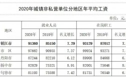 车间主任收入2020（车间主任一年工资多少钱2019年）