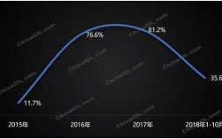 奥克斯2015收入（奥克斯2020年营收）