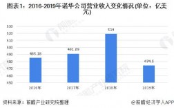 诺华医药代表收入2016（诺华普通药代待遇如何）