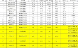 银行收入排行（银行收入排行2021上半年）