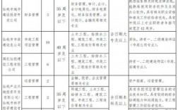 仙桃城投收入（仙桃城投公司招聘）