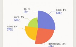 腾讯总部收入（腾讯总部工作）