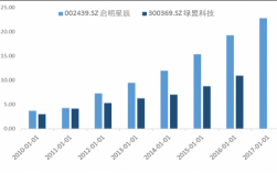 绿盟科技营业收入（绿盟科技企业规模）