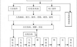 人伤查勘的收入（简述人伤查勘的工作流程）