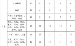 合肥顺丰收入（合肥顺丰快递员工资一般多少钱一个月）