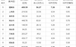 江西宜春人均收入（江西宜春人均收入多少钱）