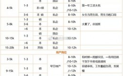 武汉地产甲方收入（武汉地产甲方收入怎么样）