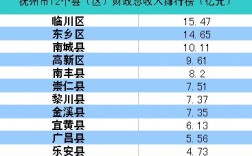 2016余江财政收入（余干2020财政收入）