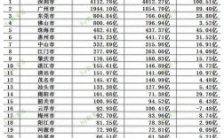 深圳村镇银行收入（深圳村镇银行收入排名）