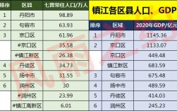 镇江人年均收入（镇江人均纯收入）