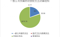 大英2017财政收入（大英一般公共预算收入）