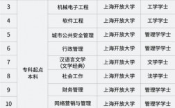 上海开放大学收入（上海开放大学含金量低）