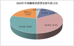 咖啡店的收入（咖啡店的收入来源分析）