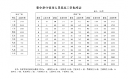 厦门事业单位收入（厦门事业单位基本工资标准）