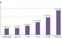 平均收入知乎（平均工资知乎）