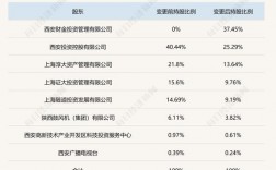 长安信托员工收入（长安信托好入职吗）