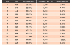 成都快递员收入（成都快递员真实收入）