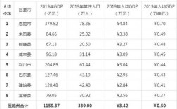 2017恩施平均收入（恩施人均收入2019）