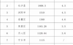 长沙2020平均收入（长沙2020年平均收入）