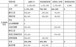 事业单位收入分析（事业单位收入的主要内容有哪些）