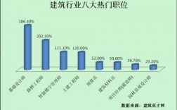 幕墙设计师收入（幕墙设计师收入多少）