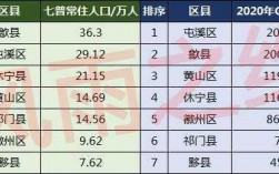 休宁人均收入（休宁人均收入多少钱）