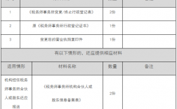 税务师事务所的收入（税务师事务所的收入能查到吗?）