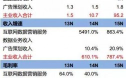 广告策划的收入（广告策划能挣多少钱）