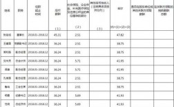 国企工资收入北京（北京国企到手工资5350）