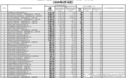 会计师事务所收入排名（吉林省会计师事务所收入排名）