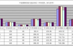 公司会所收入（会所盈利）