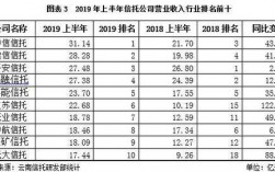 信托公司收入（信托公司的营业收入是哪些）