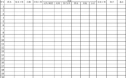 食堂收入岗位（食堂工作人员工资表）