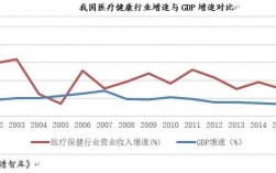 ge医疗年收入（中国医疗收入gdp占比）