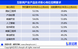 智联招聘java收入（智联招聘 收入）