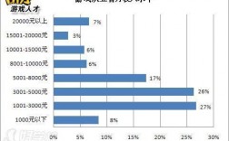 游戏人物制作收入（做游戏人物设计一个月工资多少）