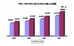 2016阜宁平均收入（2019年阜宁县人均收入）