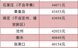 廊坊工资收入（2019廊坊工资标准）