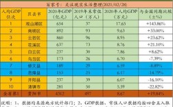 贵阳人均收入多少（贵阳人均收入全国排名）