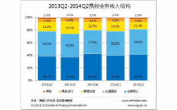 携程开发岗收入（携程开发人员年终）