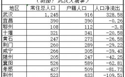 宜昌财政收入2017（宜昌财政收入2023 一季度多少）