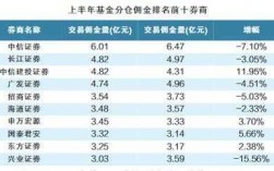 股票客户经理佣金收入收入（股票经理人佣金）