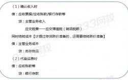 內帐如何确认收入（内账收入怎么做会计分录）